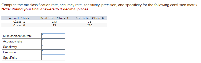 Solved Compute The Misclassification Rate Accuracy Rate Chegg