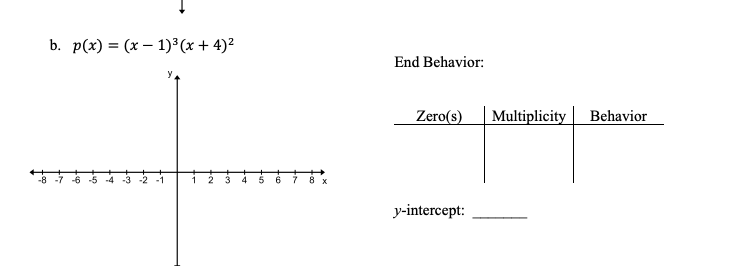 Solved b. p(x) = (x - 1)(x + 4)2 End Behavior: Zero(s) | Chegg.com