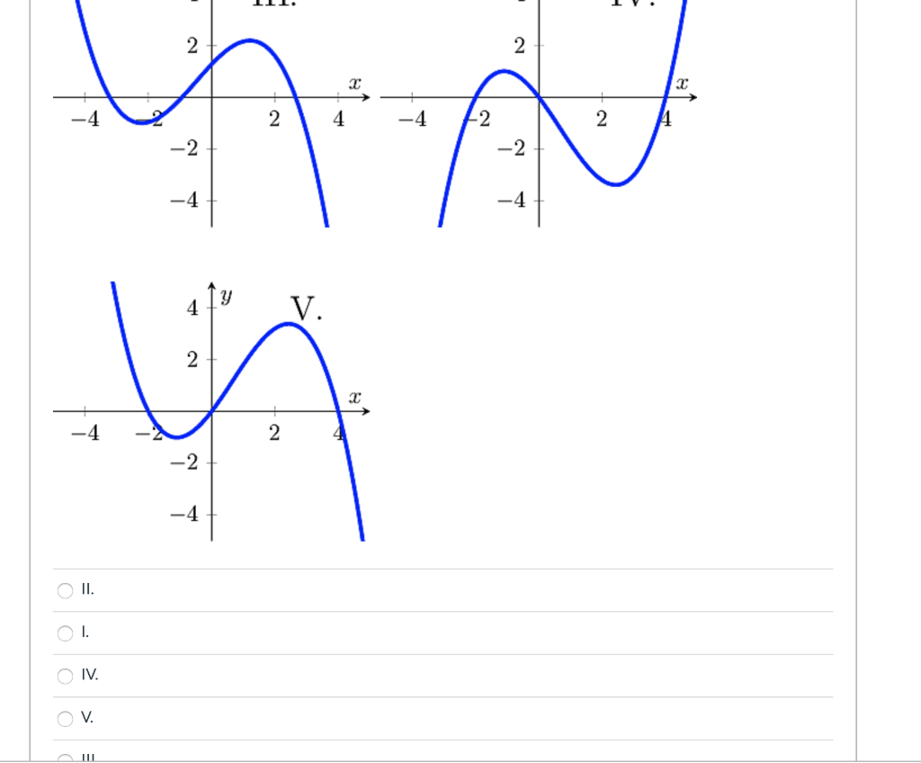 solved-the-graph-of-f-x-is-shown-in-the-figure-below-which-chegg