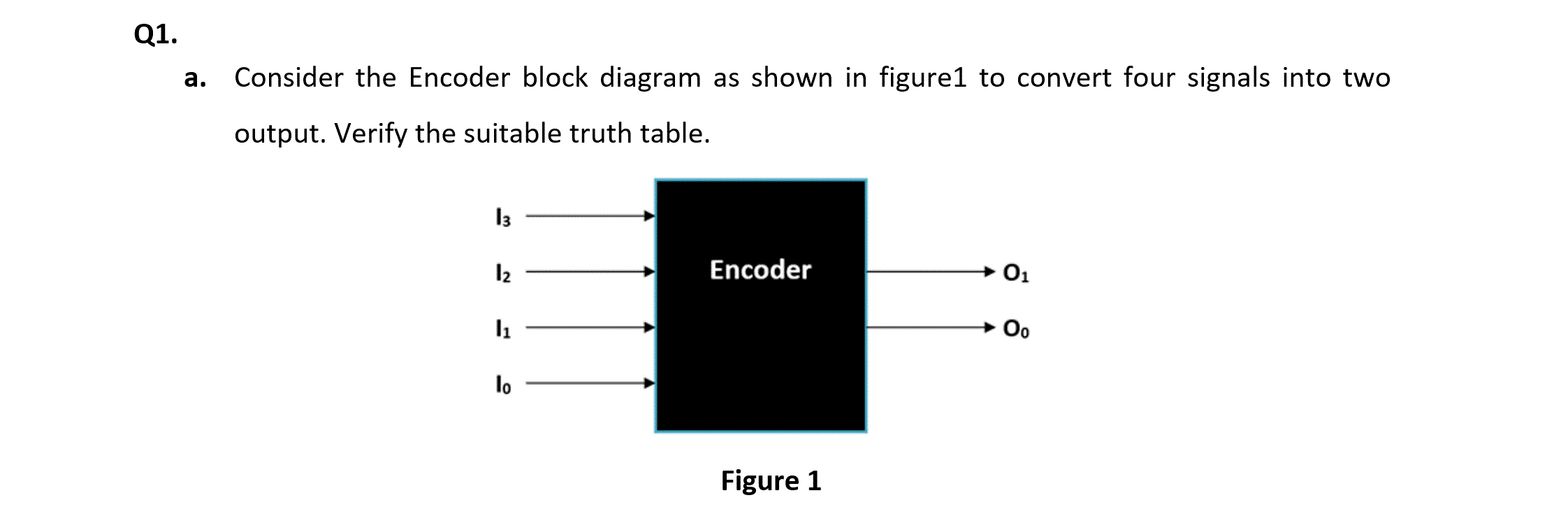 Solved Q1. a. Consider the Encoder block diagram as shown in | Chegg.com