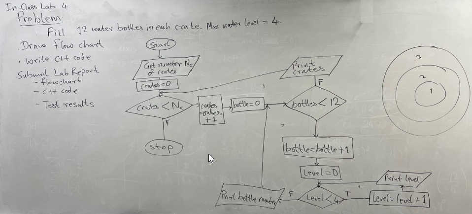 Solved 3 + In-Class Lab 4 Problem Fill 12 water botkes in | Chegg.com