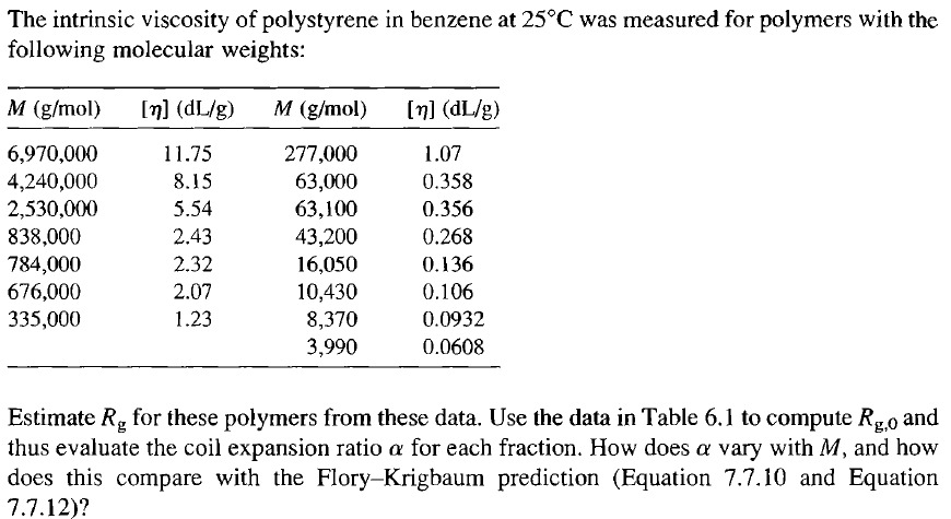 Solved The intrinsic viscosity of polystyrene in benzene at | Chegg.com