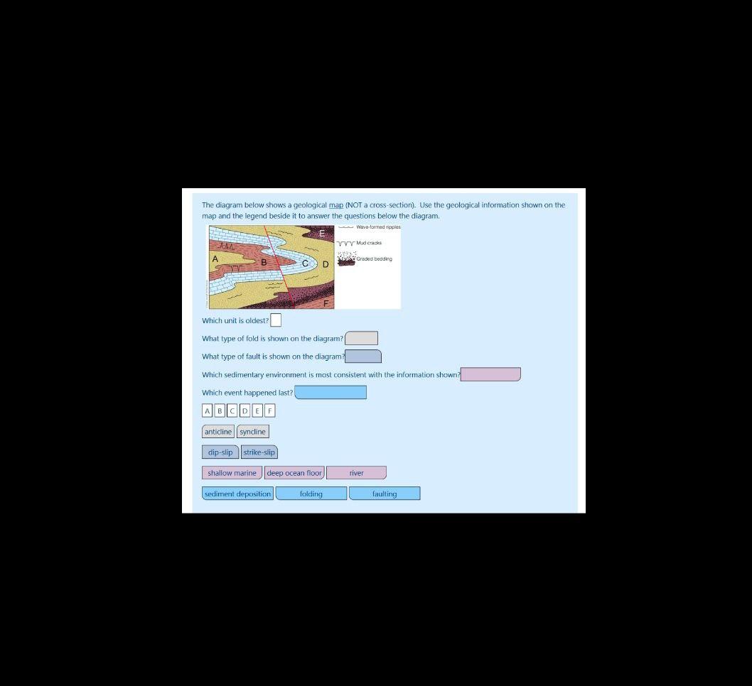 Solved The Diagram Below Shows A Geological Map (NOT A | Chegg.com