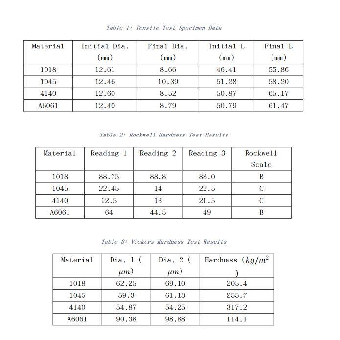 rockwell hardness chart