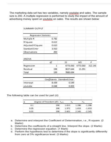 Solved The marketing data set has two variables, namely | Chegg.com