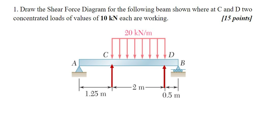 Solved 1. Draw The Shear Force Diagram For The Following | Chegg.com