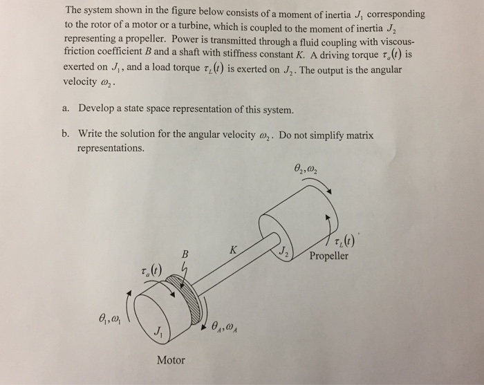 Solved The system shown in the figure below consists of a | Chegg.com