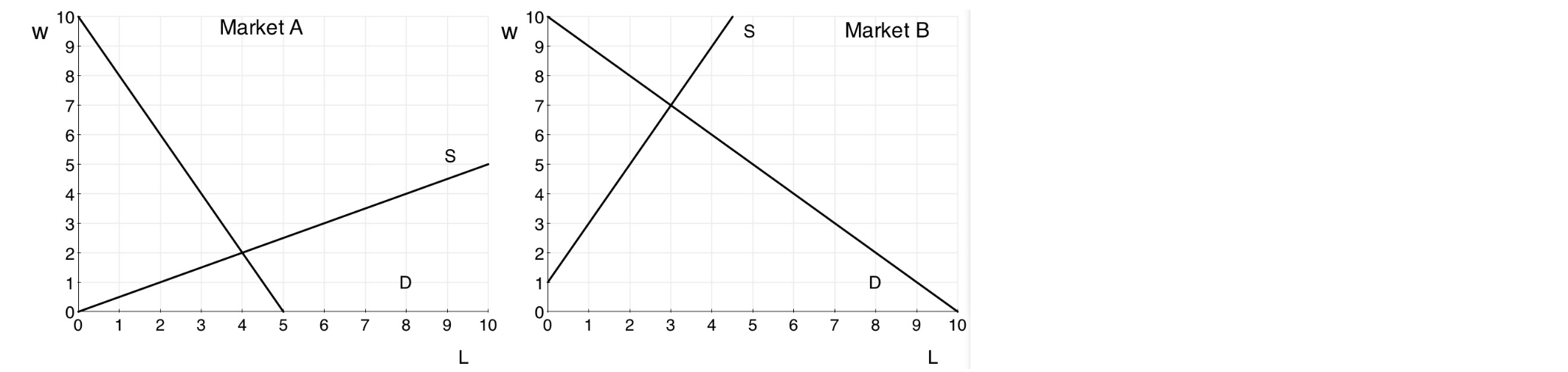 solved-10-10-w-market-a-w-s-market-b-9-9-8-8-7-7-co-ca-s-5-5-chegg