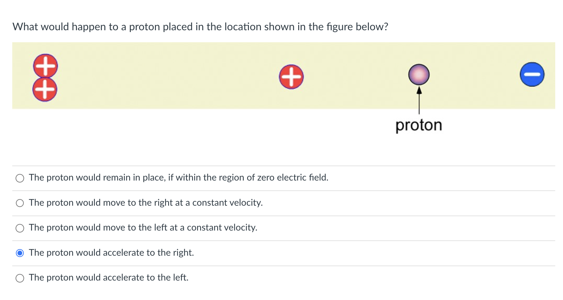 What would happen to a proton placed in the location shown in the figure below?
++
The proton would remain in place, if withi