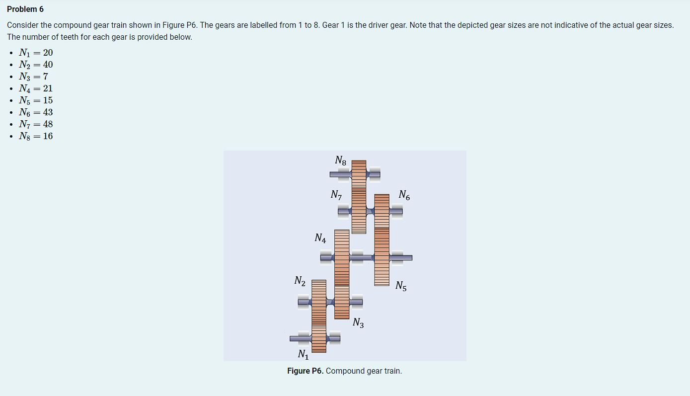 Solved Consider the compound gear train shown in Figure P6. | Chegg.com