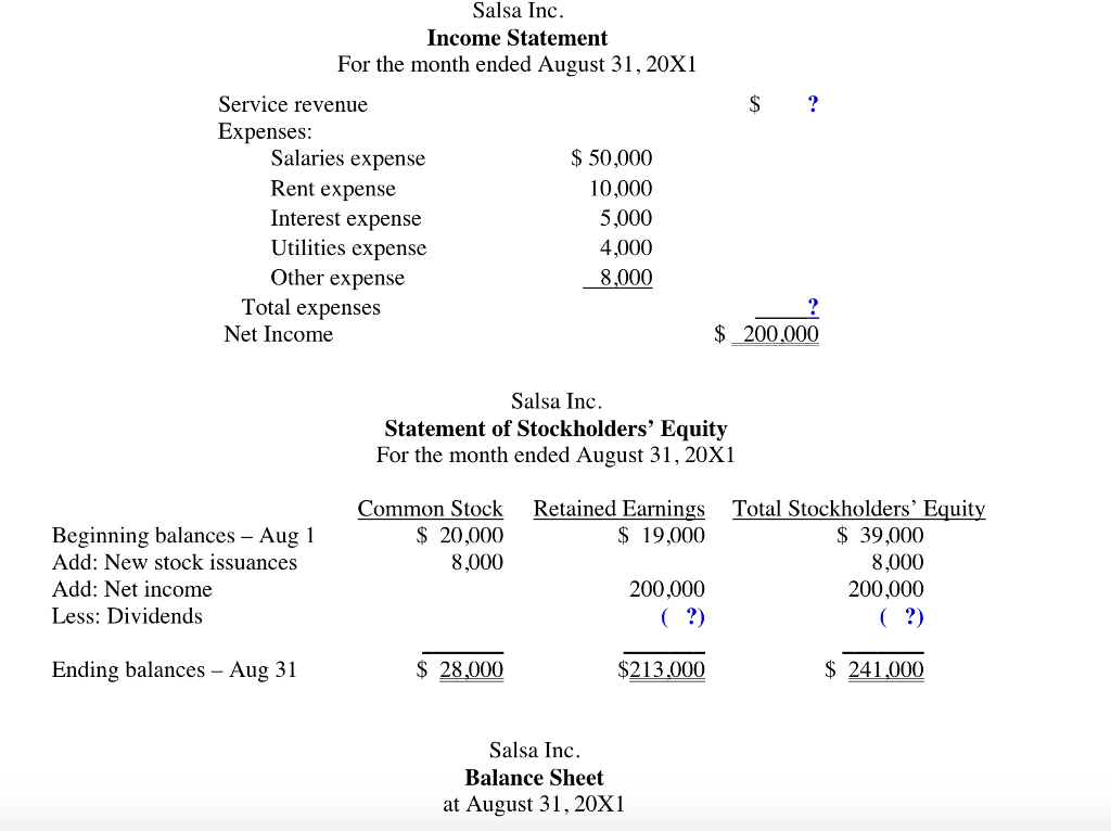 Solved Salsa Inc Income Statement For the month ended August | Chegg.com