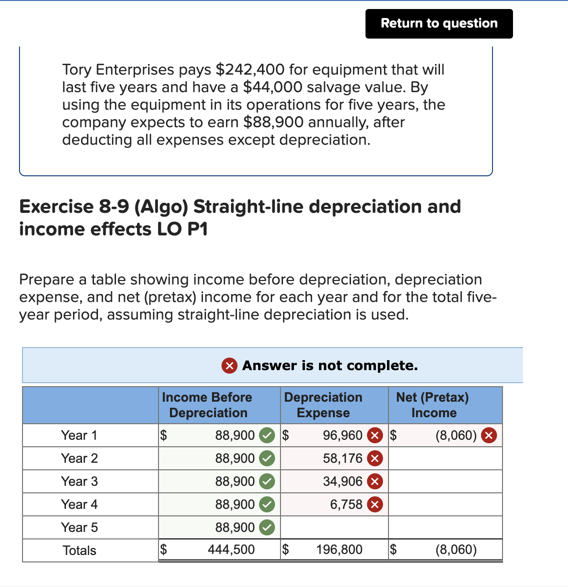 Solved Tory Enterprises pays 242,400 for equipment that