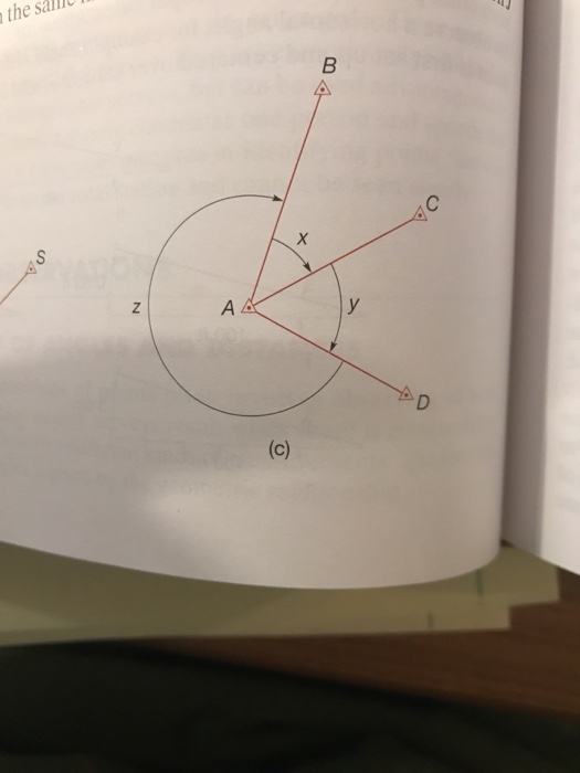 Solved In Figure 8.9(c), direct and reverse directions | Chegg.com
