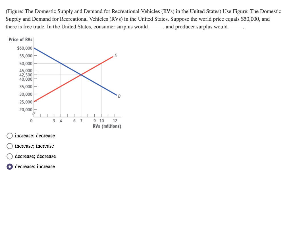 solved-the-price-elasticity-of-demand-measures-the-chegg