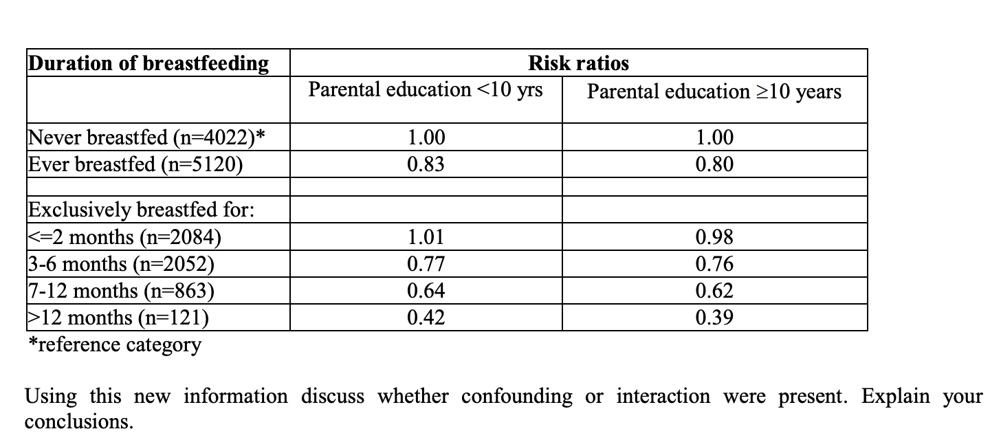 Solved A Longitudinal Study Was Carried Out In The USA To | Chegg.com