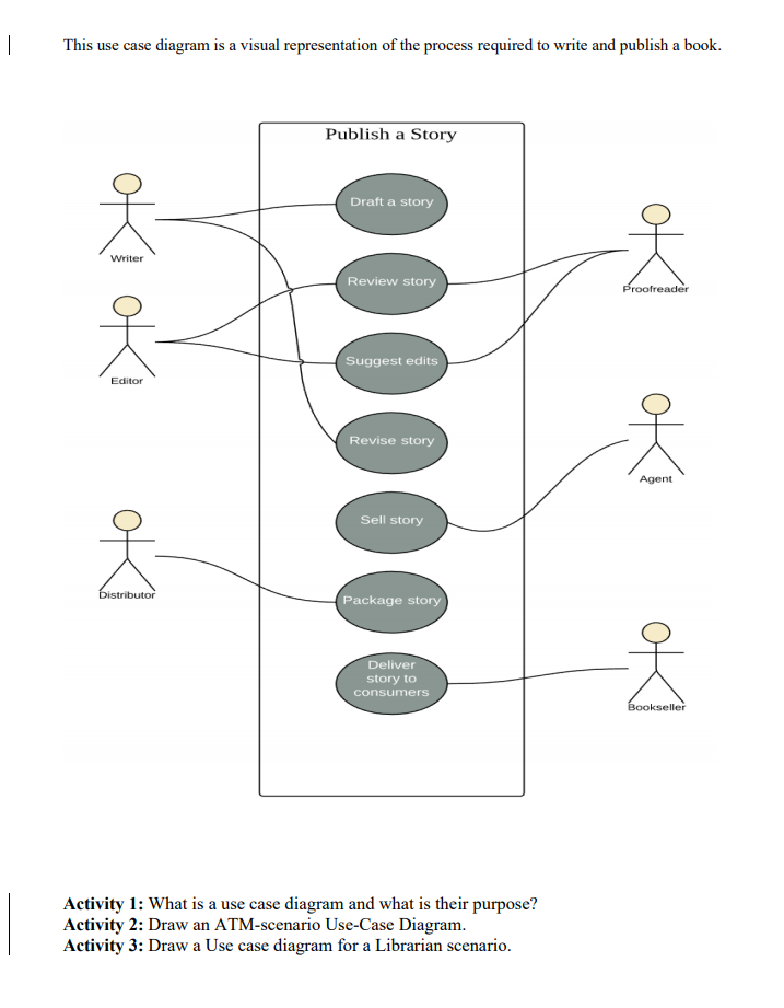 solved-this-use-case-diagram-is-a-visual-representation-of-chegg