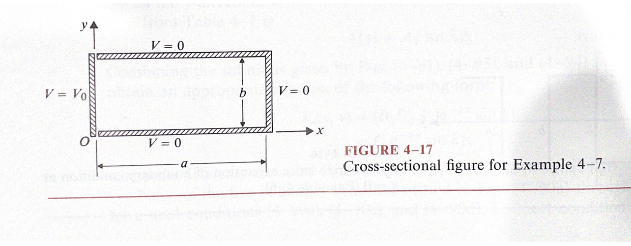 Solved P.4-21 Consider the rectangular region shown in Fig. | Chegg.com