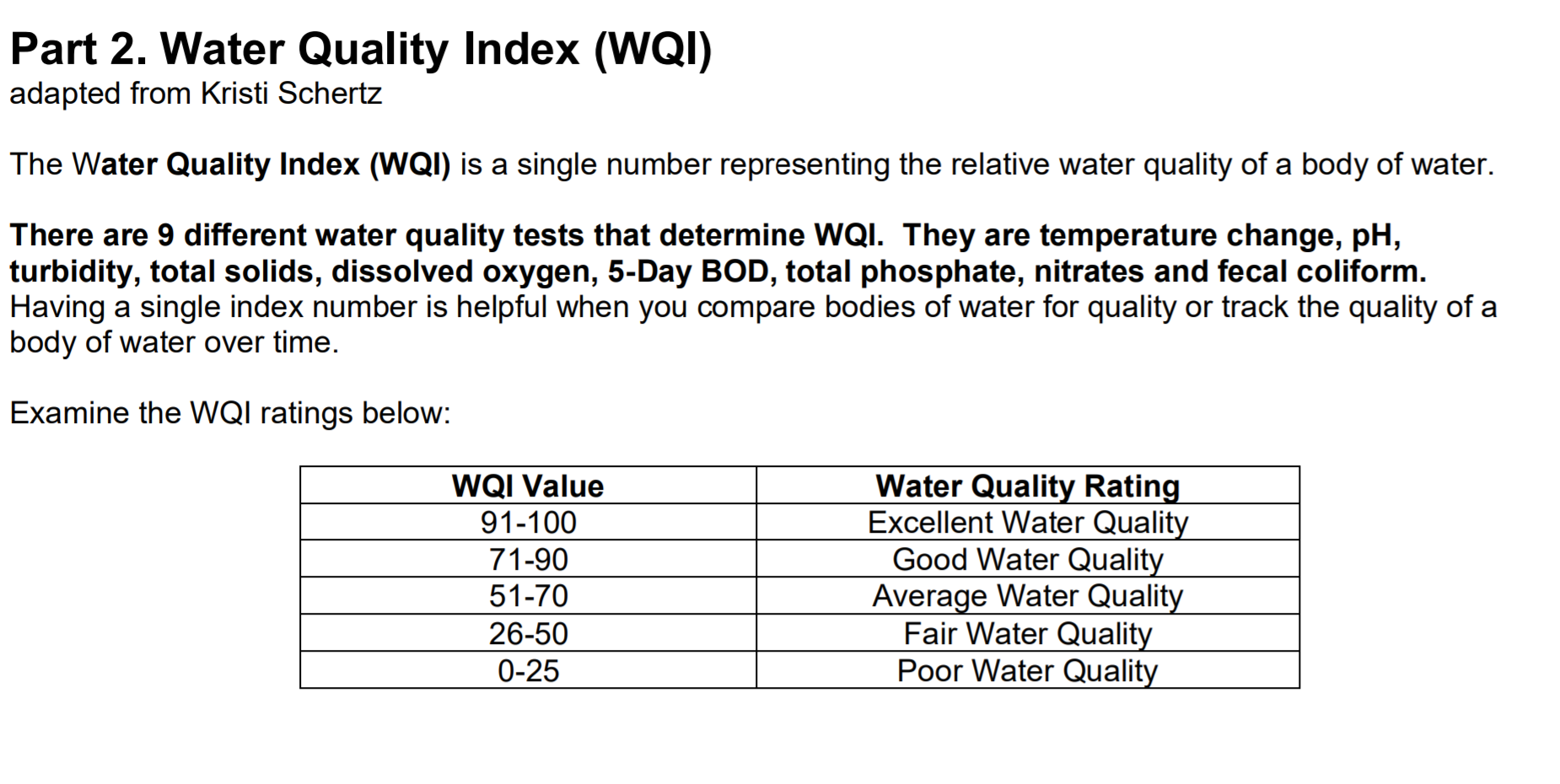 Solved Part 2. Water Quality Index (WQI) adapted from Kristi