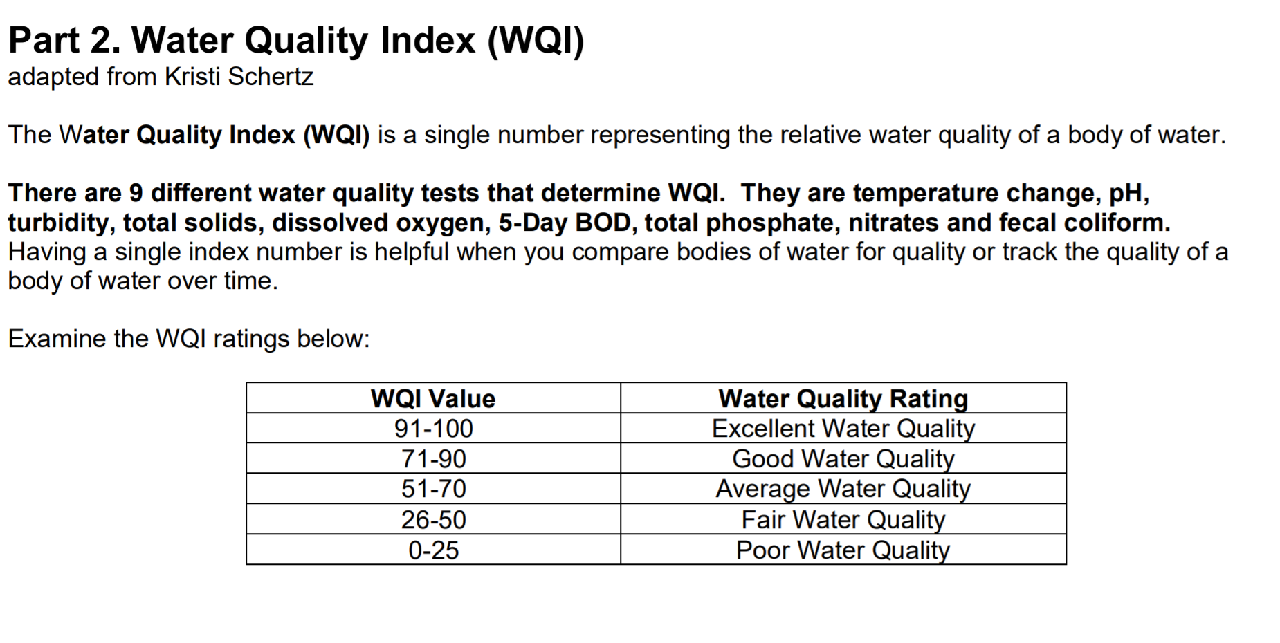 thesis on water quality index