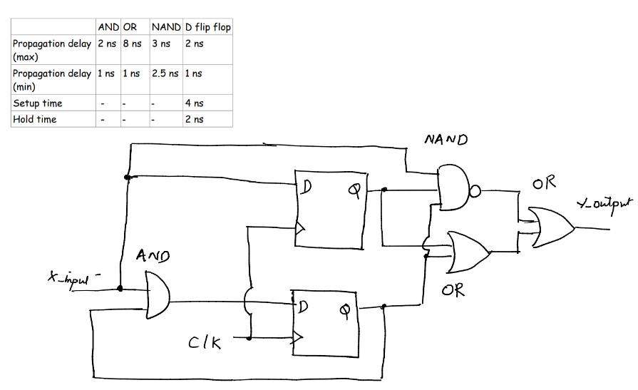 6. Given the Digital Circuit and the timing | Chegg.com