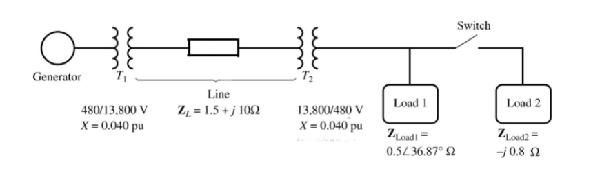 Solved Figure 1 illustrates a power system consisting of a | Chegg.com