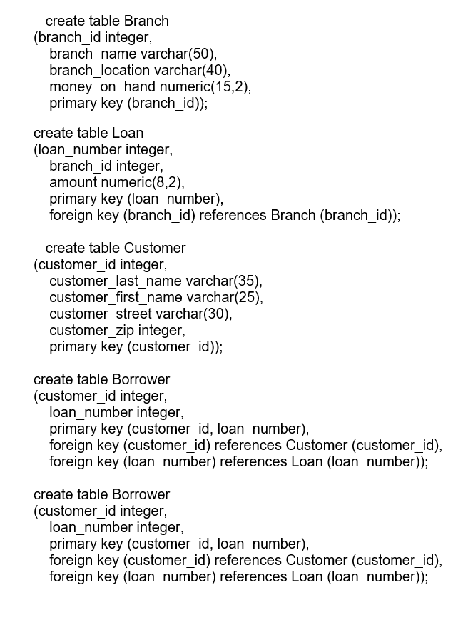 Solved Write SQL statements to answer the following | Chegg.com