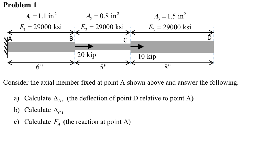 Solved Problem 1 A, 0.8 in2 E, 29000 ksi = 1.1 in 4, = 1.5