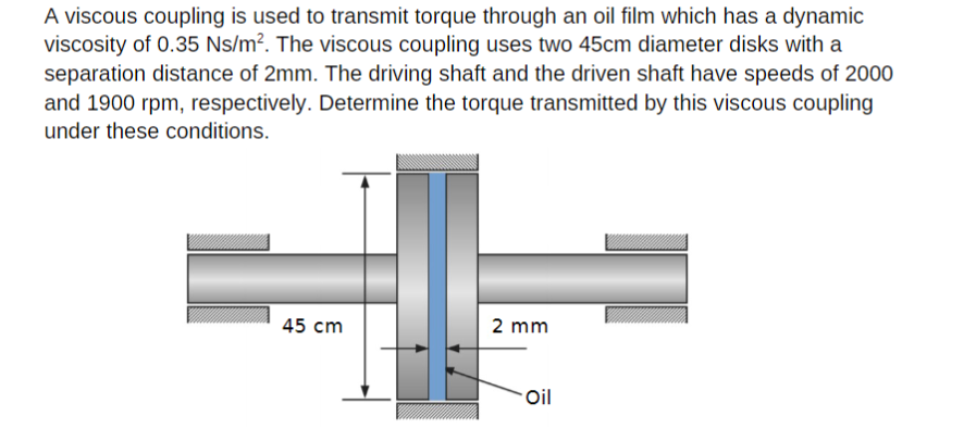 Solved A viscous coupling is used to transmit torque through | Chegg.com