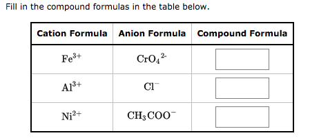 Solved Fill in the compound formulas in the table below. | Chegg.com