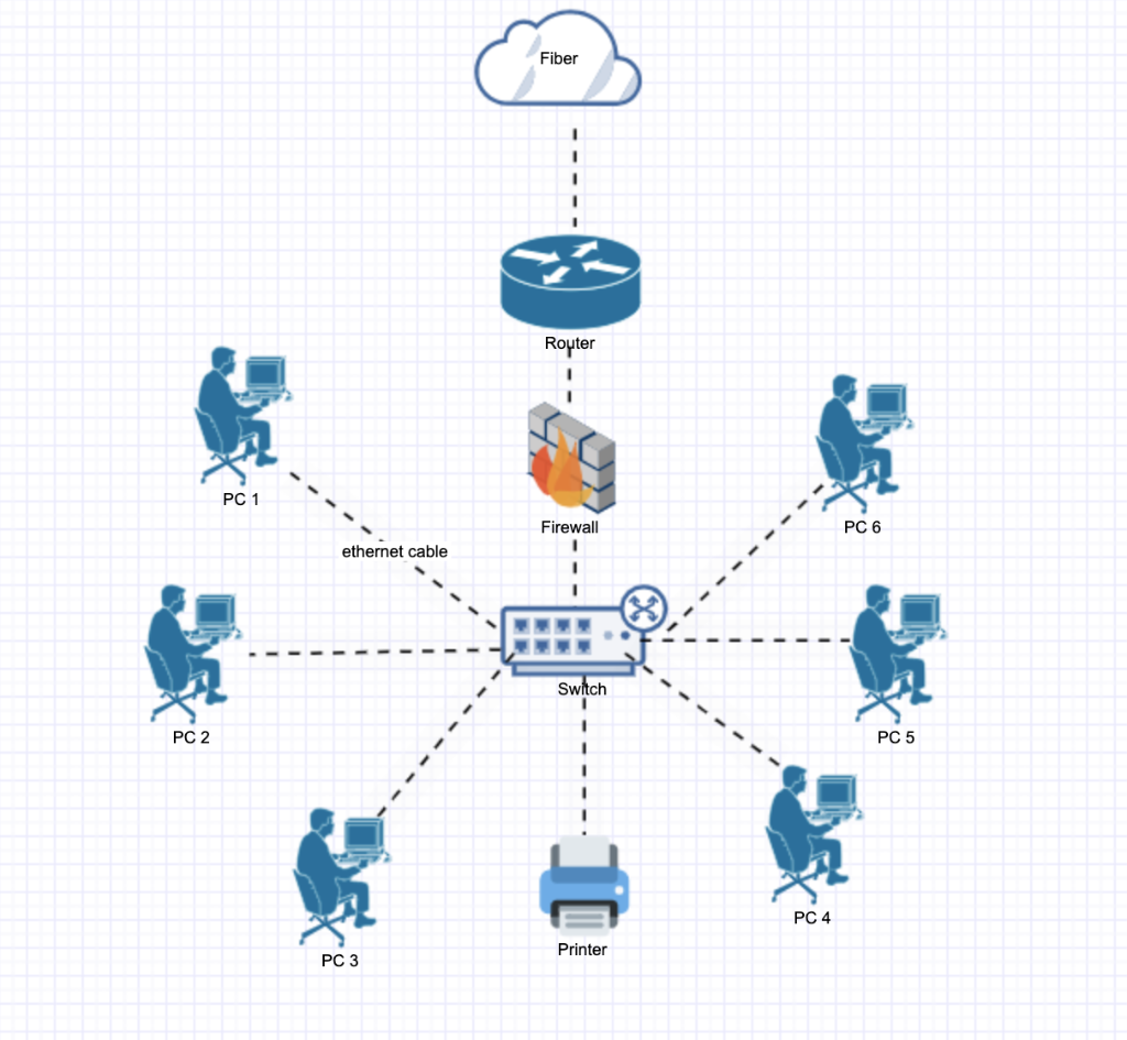 using-this-diagram-describe-the-lan-equipment-that-is-chegg