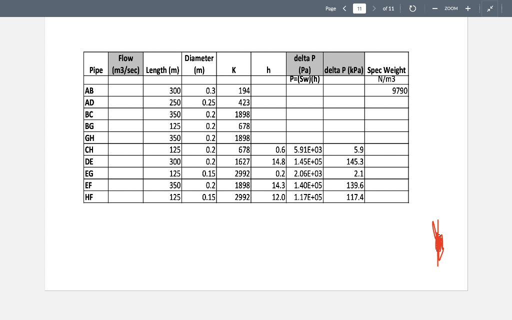 Solved Page 4 > of 11 ZOOM 2. Pipe Network Problem A water | Chegg.com