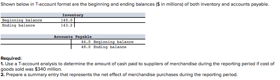 Solved Shown below in T-account format are the beginning and | Chegg.com