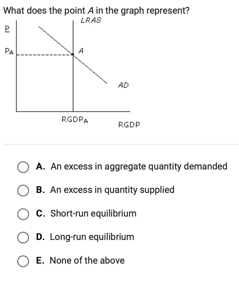 Solved What does the point A in the graph represent? A. An | Chegg.com