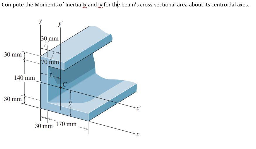 Solved Compute the Moments of Inertia Ix and Iy for thle | Chegg.com