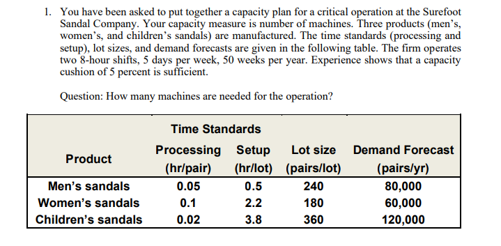 Solved 1. You have been asked to put together a capacity | Chegg.com