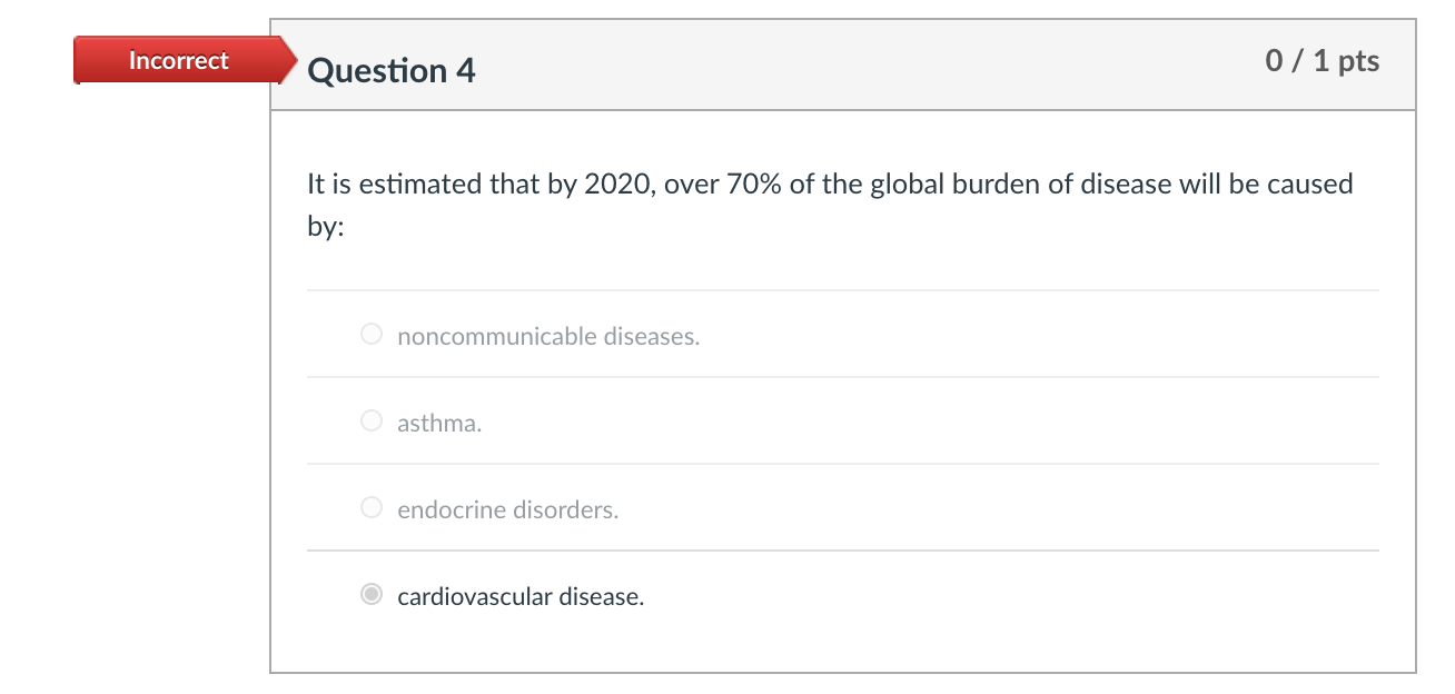 Solved Incorrect Question 4 0 / 1 pts It is estimated that | Chegg.com