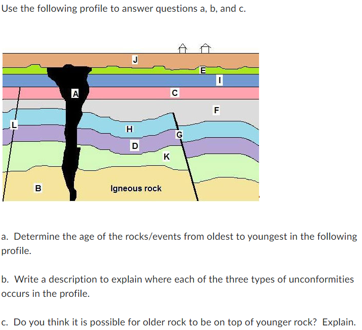 Solved Use the following profile to answer questions a, b, | Chegg.com