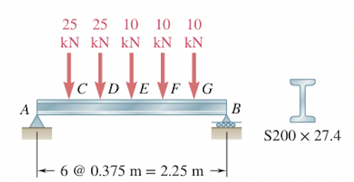 Solved 6 KN 4 kN/m W310 X 32.7 - 1.5 m - 2.1 m2 25 25 10 | Chegg.com