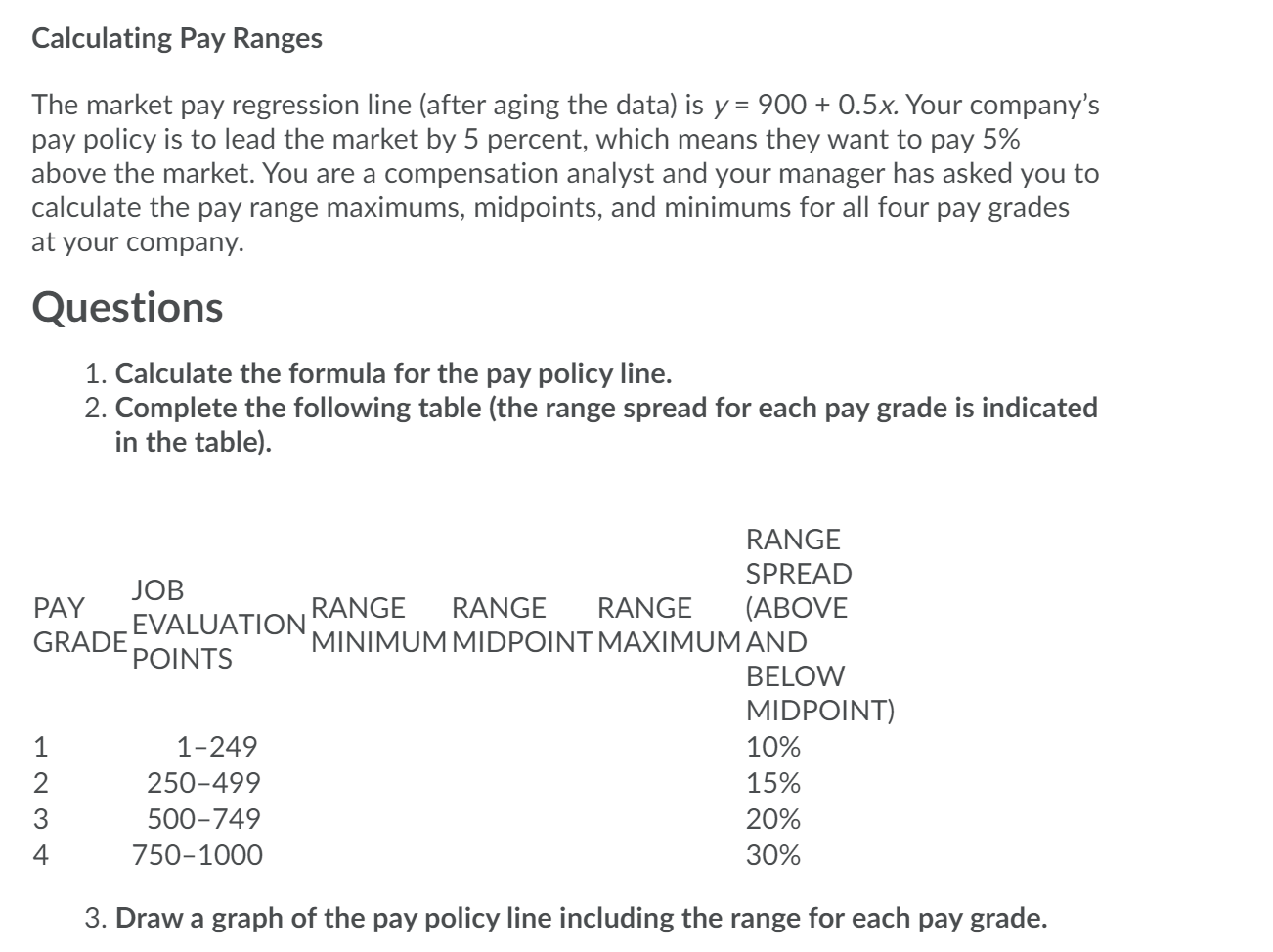 What is Range Spread in Compensation?
