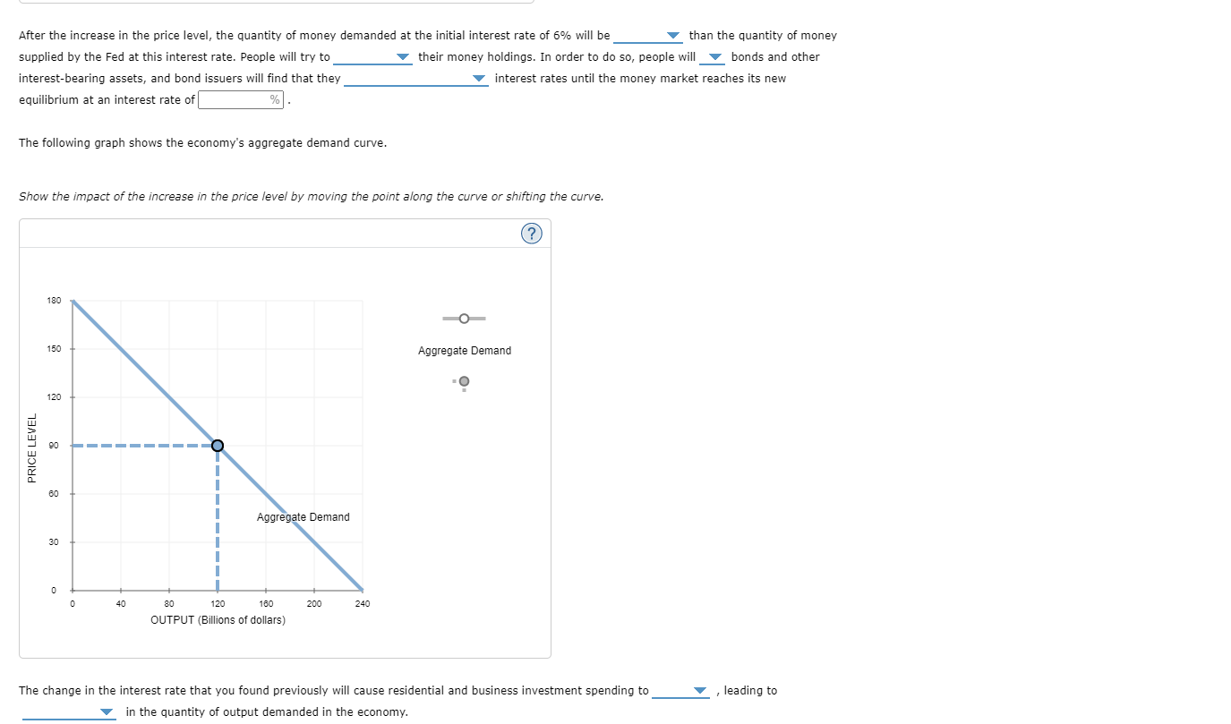 Solved The following graph shows the money market in a | Chegg.com