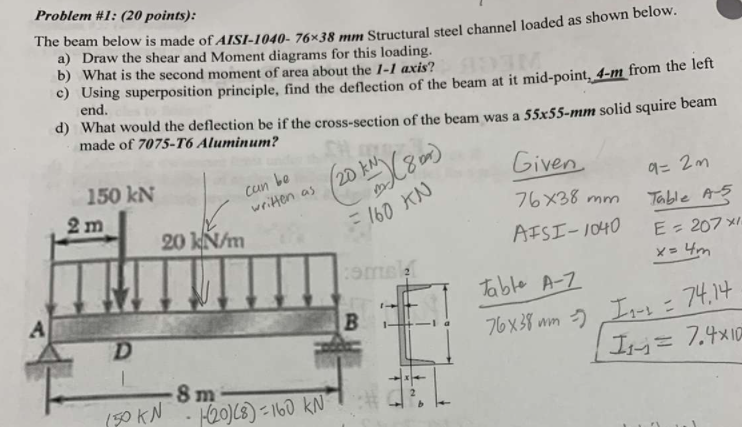 Solved Problem #1: (20 points): The beam below is made of | Chegg.com