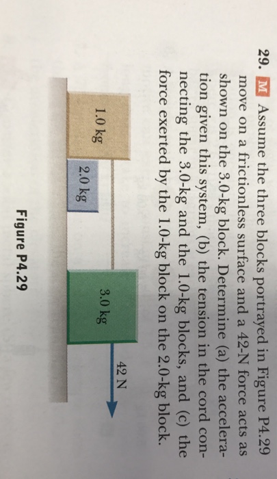 Solved Assume the three blocks portrayed in Figure P4.29 | Chegg.com