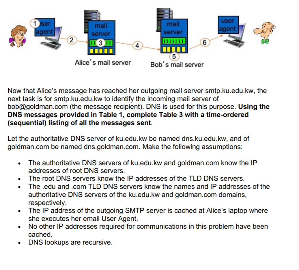 Lav aftensmad Bedøvelsesmiddel Relativ størrelse ser agent user agent mail server П30 mail server 6 | Chegg.com