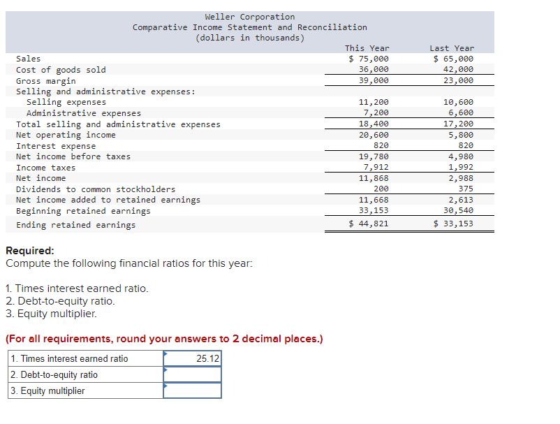 Solved Comparative financial statements for Weller | Chegg.com