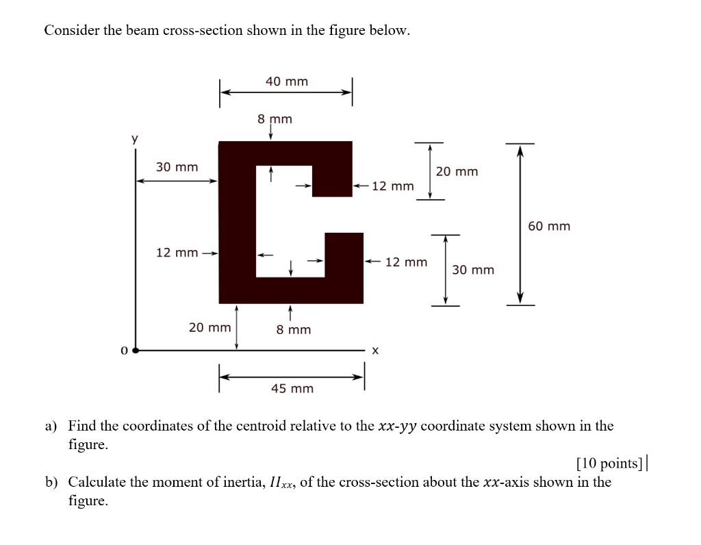Solved Consider the beam cross-section shown in the figure | Chegg.com