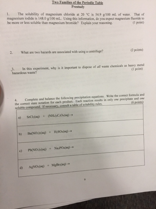 Solved The solubility of magnesium chloride at 20 degree C