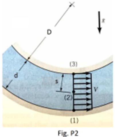 Solved Water with density P (rho) flows around the | Chegg.com