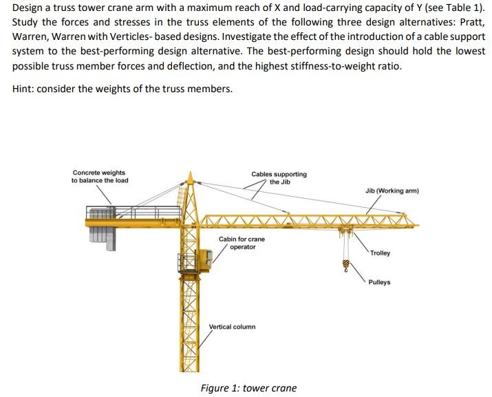 intersección Joseph Banks Canberra Solved Design a truss tower crane arm with a maximum reach | Chegg.com