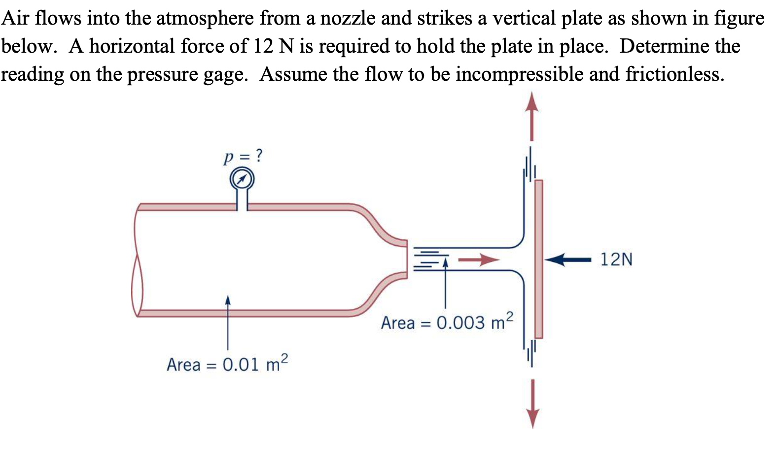 Solved a Air flows into the atmosphere from a nozzle and