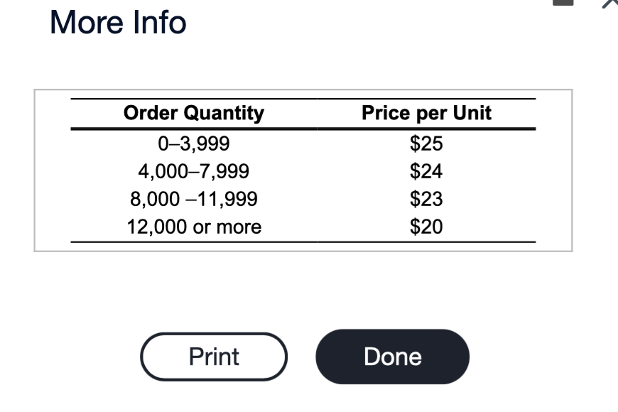 Solved he company's decision would be to order units. (Enter | Chegg.com